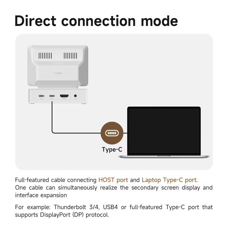 3.5Inch IPS Mini Screen AIDA64 Mini PC CPU RAM HDD Data Monitor Display Sub Screen with USB C Hub for Laptop PC Macbook